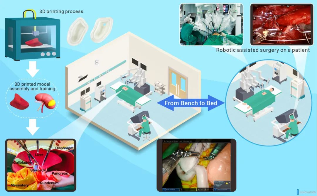  Cirugía asistida por robot y modelos impresos en 3D